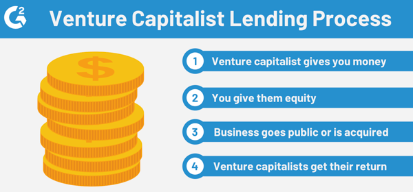 Startup loan options outside of venture capital companies